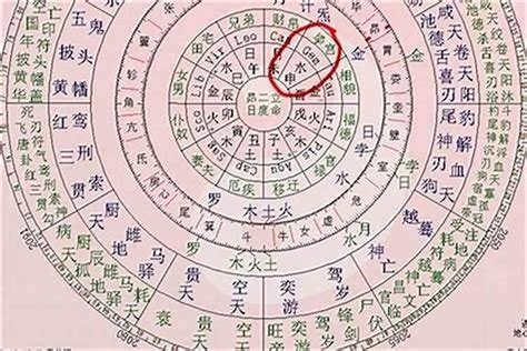 命主屬性|命主屬性解析【命主屬性】 – 八字算命